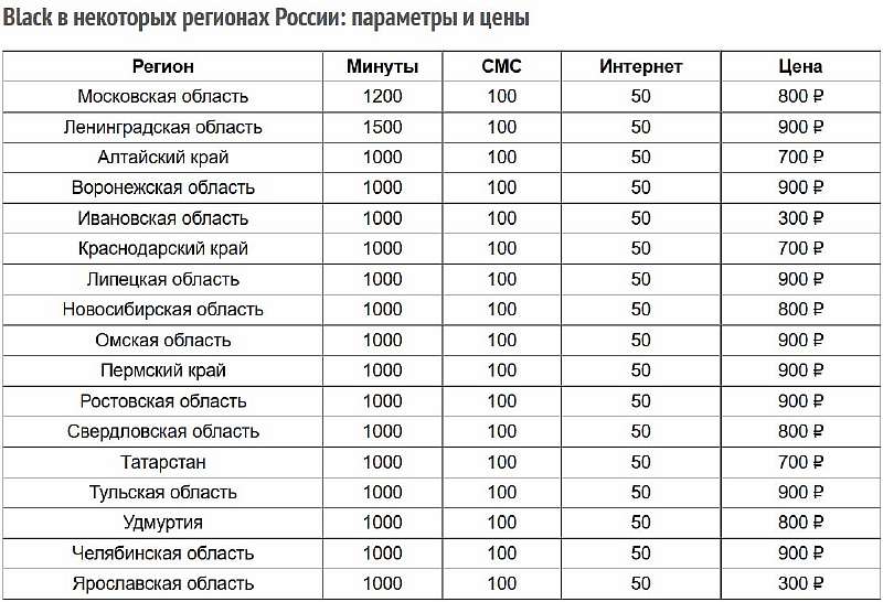 Tele2 запустил тариф «Black». Много минут и интернета за 800 рублей