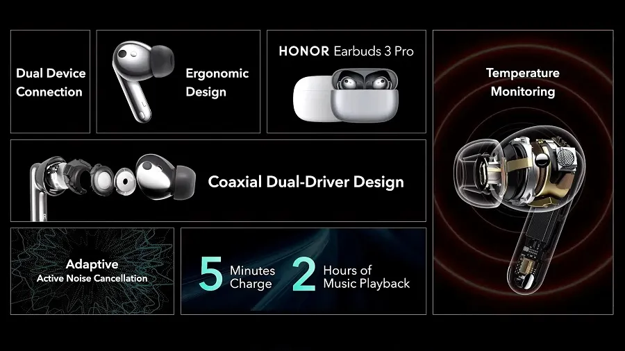 Honor представил Earbuds 3 Pro: первые беспроводные наушники со встроенным термометром