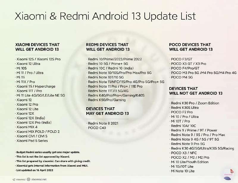 75 смартфонов Xiaomi получат новый Android 13. Полный список устройств