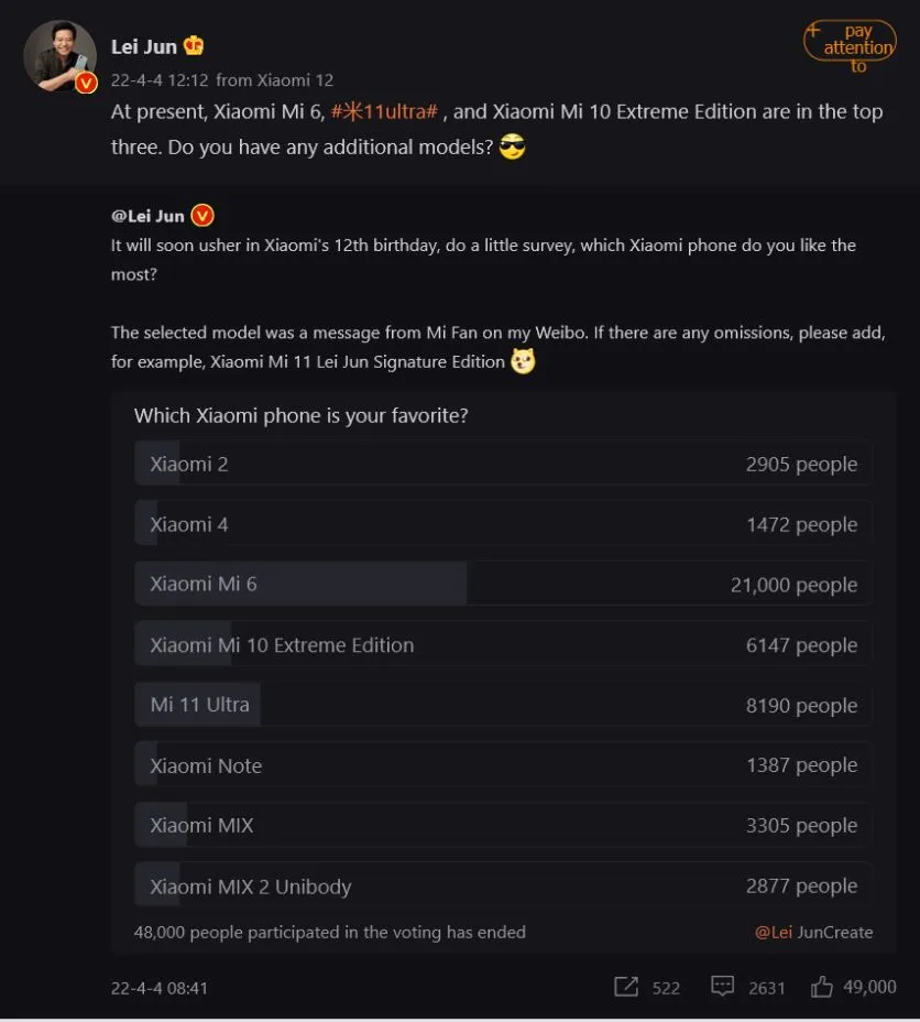 Выбран лучший смартфон в истории Xiaomi. Это старая, но популярная модель