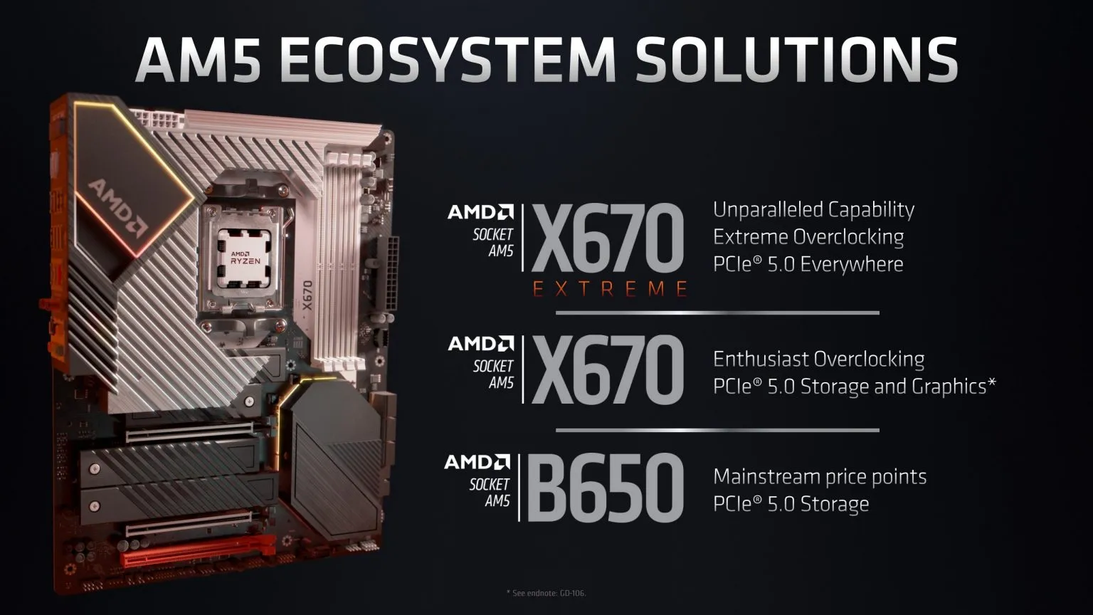 AMD представила линейку процессоров Ryzen 7000. Возможно, лучшие чипы на рынке