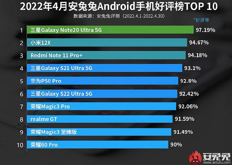 10 самых удачных смартфонов на рынке. Они полностью удовлетворяют своих владельцев