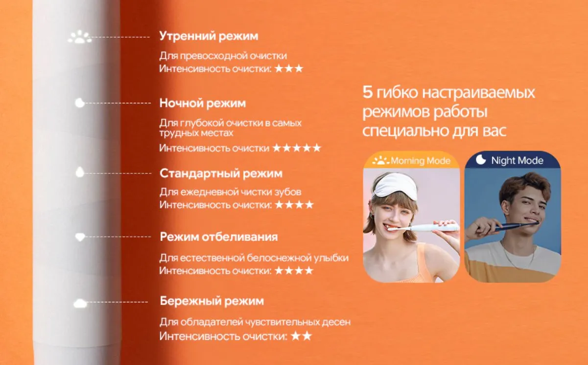 Надо брать. Подешевела электрическая щётка Oclean Flow Sonic с автономностью полгода!