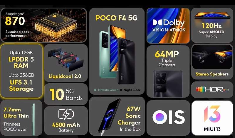 Новый POCO F4 – идеальный антикризисный смартфон. Доступный девайс впечатляет характеристиками