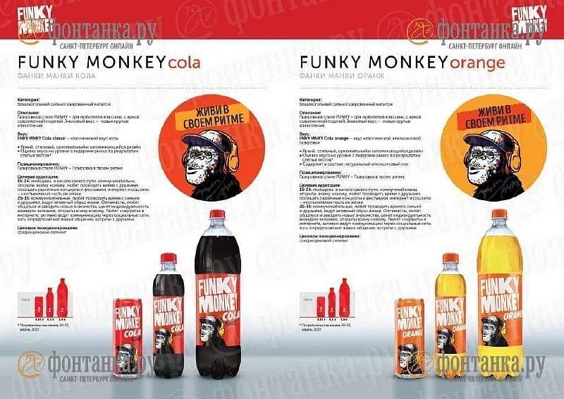 Coca-Cola останавливает производство и окончательно уходит из России