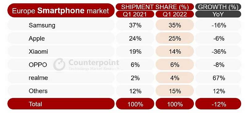 Какой бренд смартфонов сейчас топовый? Его покупают вместо Xiaomi и Samsung Galaxy