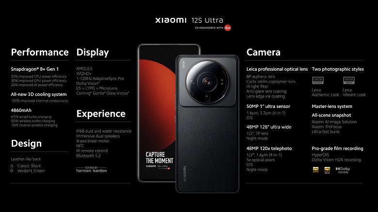 Новый Xiaomi 12S Ultra — камерофон монстр с одним маленьким «недостатком»
