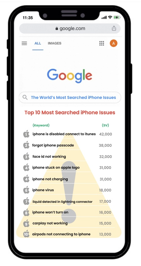10 проблем владельцев iPhone, о которых они предпочитают не говорить