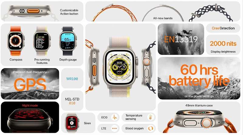Apple Watch 8 Ultra – титановые смарт-часы для спортсменов, экстремалов и выживальщиков