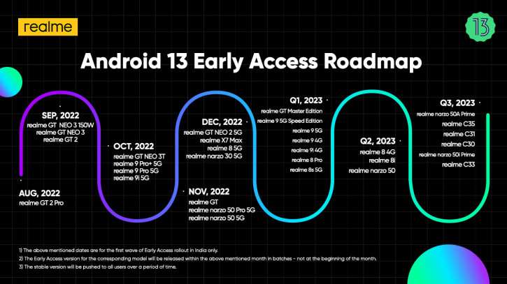У вас смартфон Realme? Проверьте, когда он получит Android 13