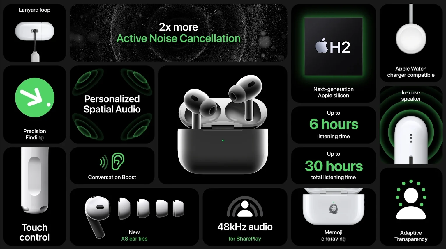 Apple выпустила второе поколение AirPods Pro 2. Сколько стоят наушники?