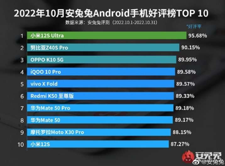 10 лучших Android-смартфонов, которые больше всего нравятся своим владельцам