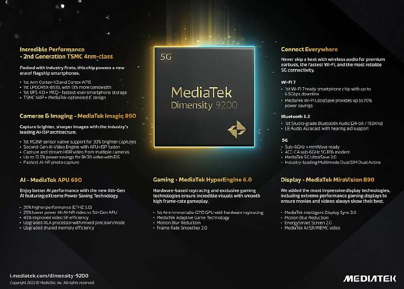 MediaTek представила Dimensity 9200 — это самый мощный процессор для Android-смартфонов