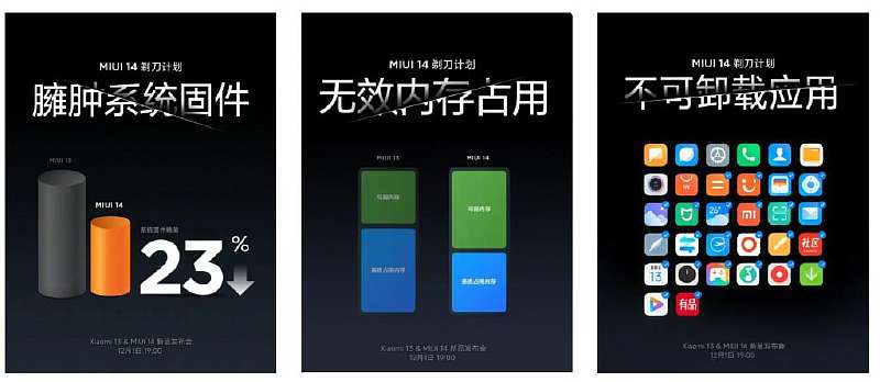Xiaomi раскрыла секреты новой MIUI 14 — она называется «Проект Бритва»