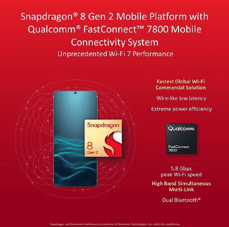 Монстр, выпущенный из клетки. Представлен новый флагманский процессор Snapdragon 8 Gen-2