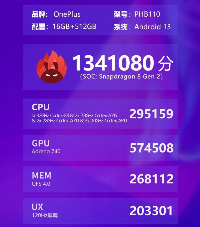 Самый мощный смартфон 2023 года? Новый OnePlus уничтожает конкурентов в AnTuTu
