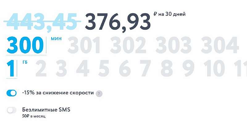 Лучшие тарифы для кнопочного телефона: 5 выгодных вариантов для дешевой связи