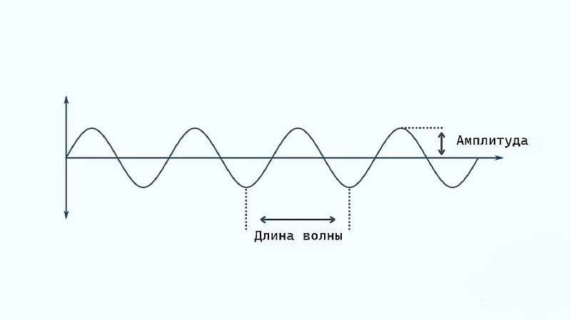 Как работают наушники с активным шумоподавлением?