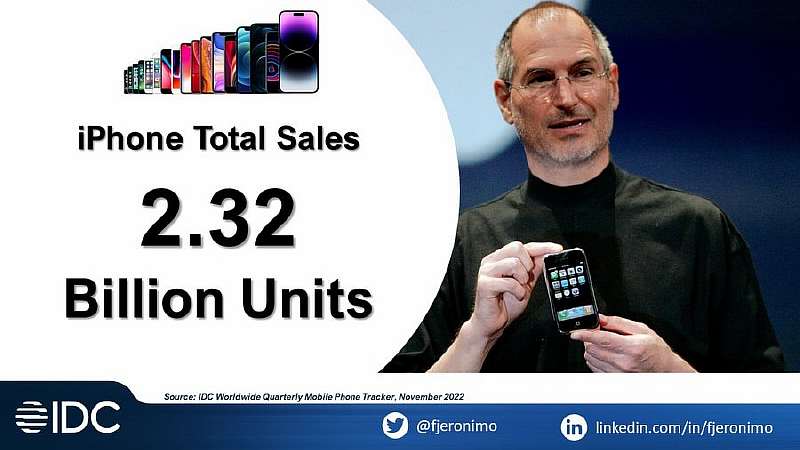 Сколько айфонов Apple продала за всю историю? Есть конкретные цифры