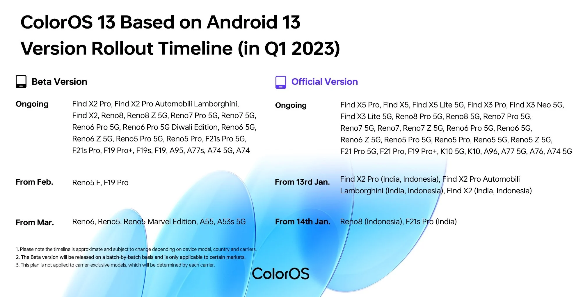 Проверьте, получил ли ваш смартфон OPPO Android 13 с ColorOS 13