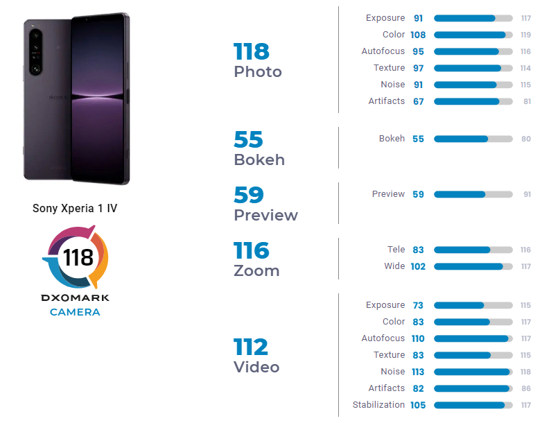 Шок для Sony: камера флагмана за 1600$ снимает хуже бюджетных конкурентов