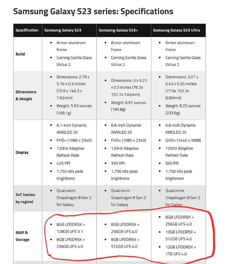 Будьте внимательны при покупке Galaxy S23. Есть нюанс, который многое меняет