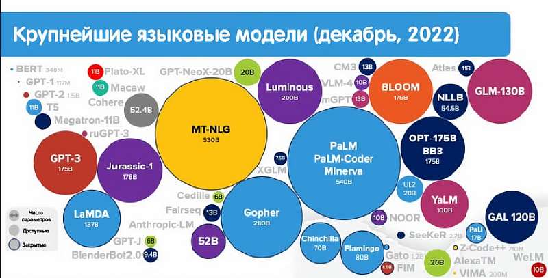 Темная сторона ChatGPT: мошенничество, вирусы, дипфейки и другие способы вредного использования нейросети