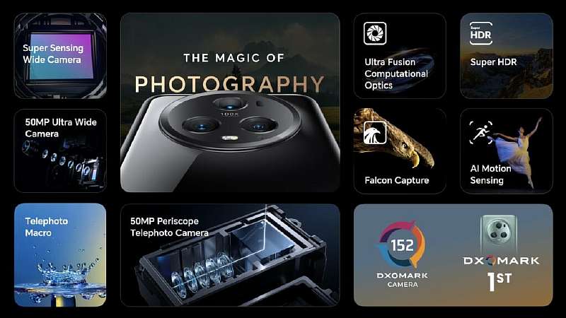 Представлен HONOR Magic5 Pro — смартфон с лучшей камерой в мире. Цена, характеристики
