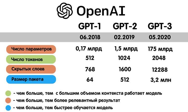 Темная сторона ChatGPT: мошенничество, вирусы, дипфейки и другие способы вредного использования нейросети
