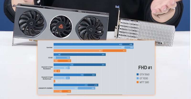 Распиаренная китайская игровая видеокарта работает хуже NVIDIA 2016 года