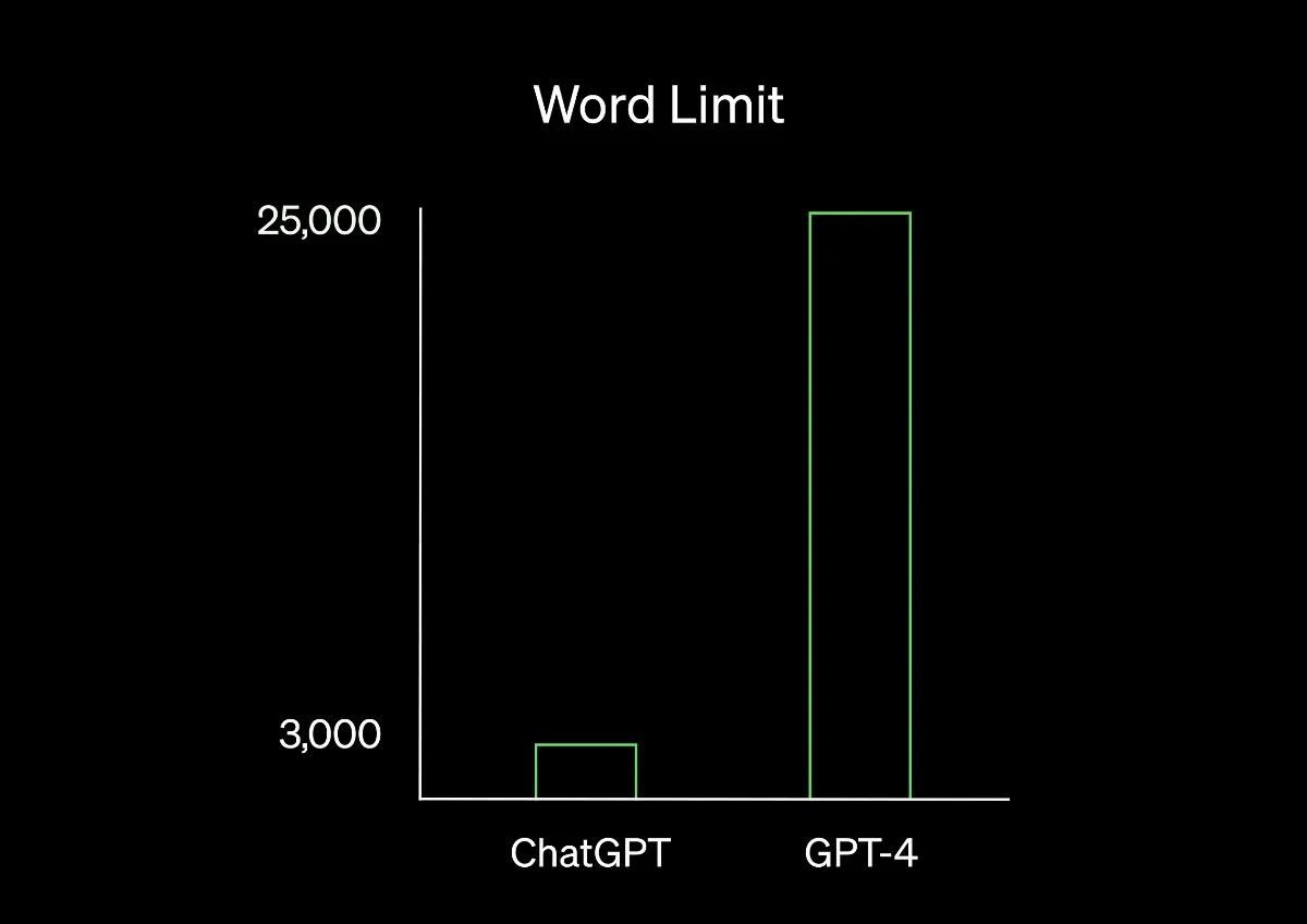 Представлено новое поколение GPT-4. Теперь искусственный интеллект может работать с фотографиями