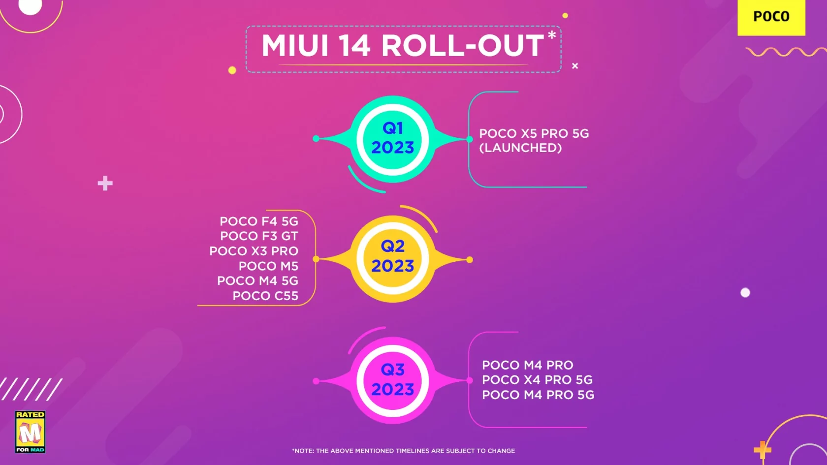 Xiaomi назвала график обновления смартфонов POCO до Android 13