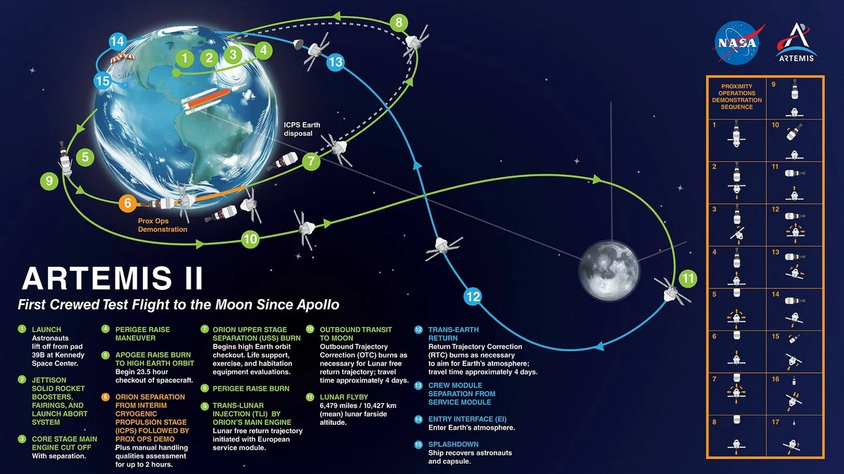 NASA объявило состав экипажа миссии Artemis II для полета на Луну