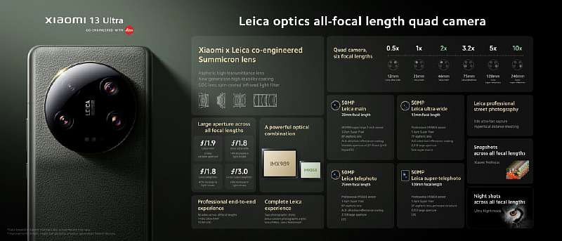 Xiaomi 13 Ultra официально представлен. Цена и характеристики лучшего китайского камерофона