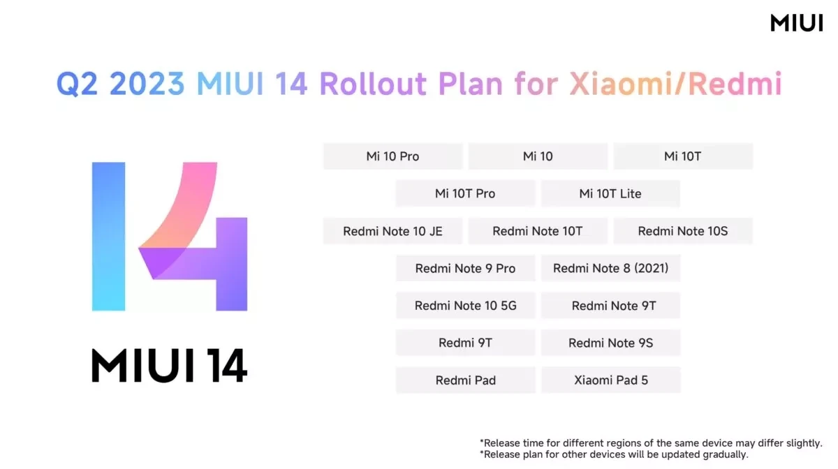 Названы смартфоны Xiaomi, которые получат MIUI 14 в ближайшие месяцы