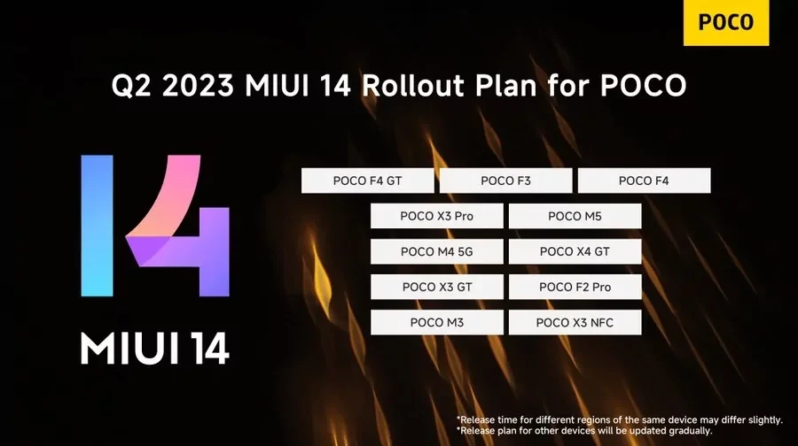 Названы смартфоны Xiaomi, которые получат MIUI 14 в ближайшие месяцы