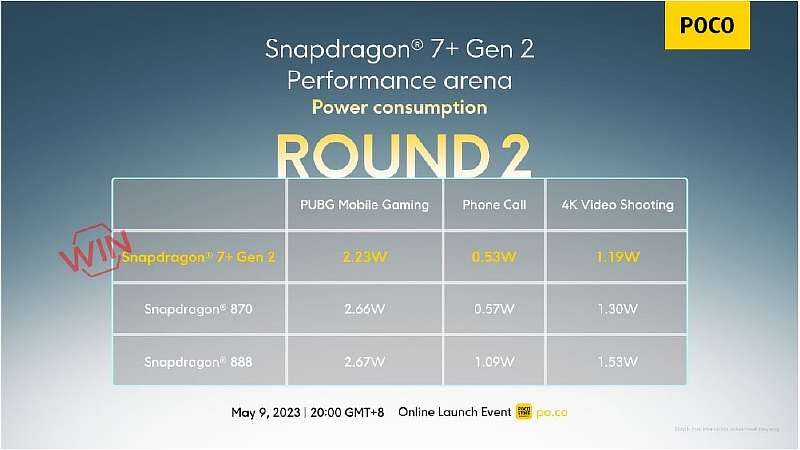 POCO запускает народный флагман на Snapdragon 7+Gen2. Каким будет Poco F5?