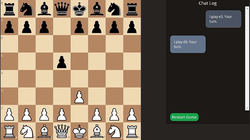 Вы пробовали играть в шахматы против ChatGPT? Победить искусственный интеллект довольно легко