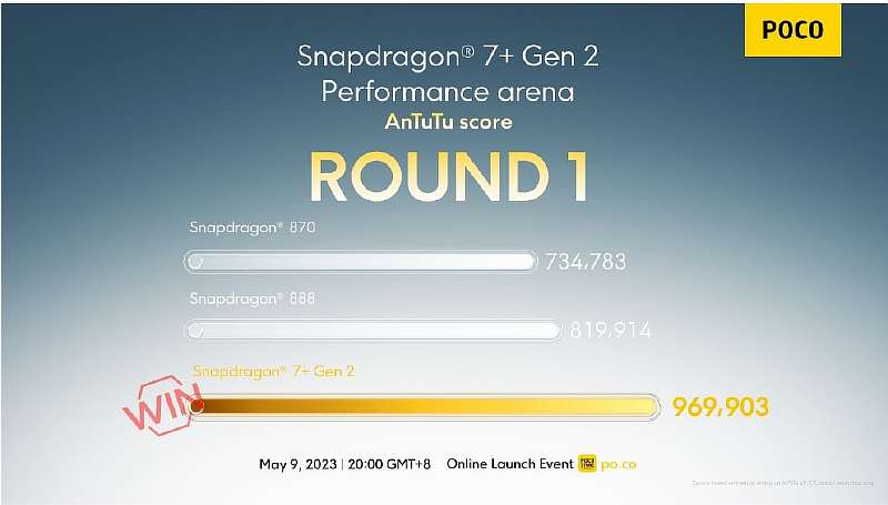 POCO запускает народный флагман на Snapdragon 7+Gen2. Каким будет Poco F5?