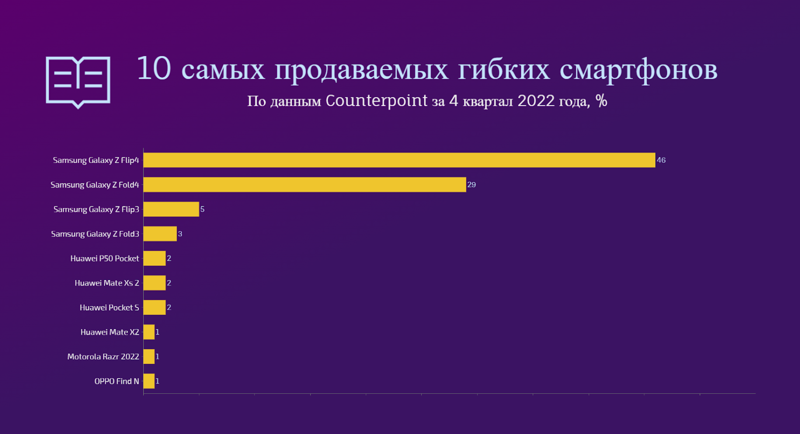 Слух: Sony выйдет на рынок складных телефонов – грядет раскладушка Xperia Compact