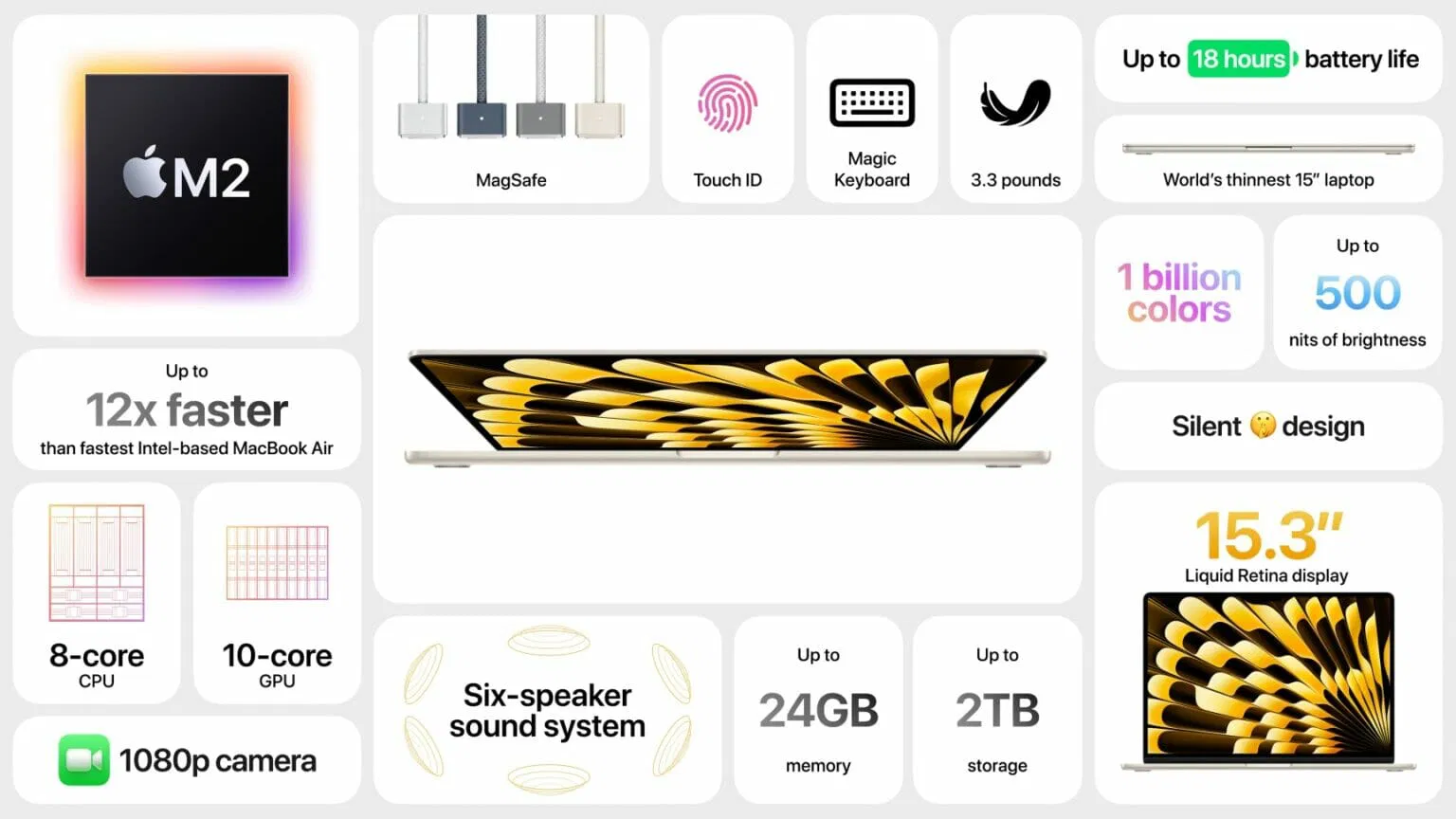 Apple представила большой MacBook Air 15. Cамый тонкий и легкий 15-дюймовый ноутбук в мире