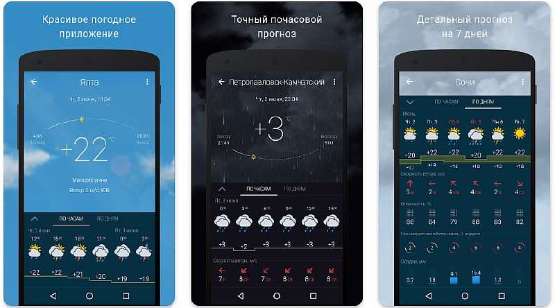 Рейтинг лучших приложений погоды для телефонов Android