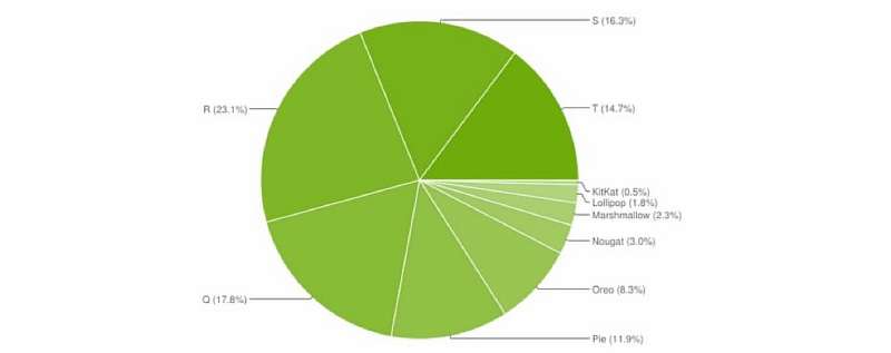 В чем iPhone всегда были и будут лучше Android смартфонов. Наглядное сравнение