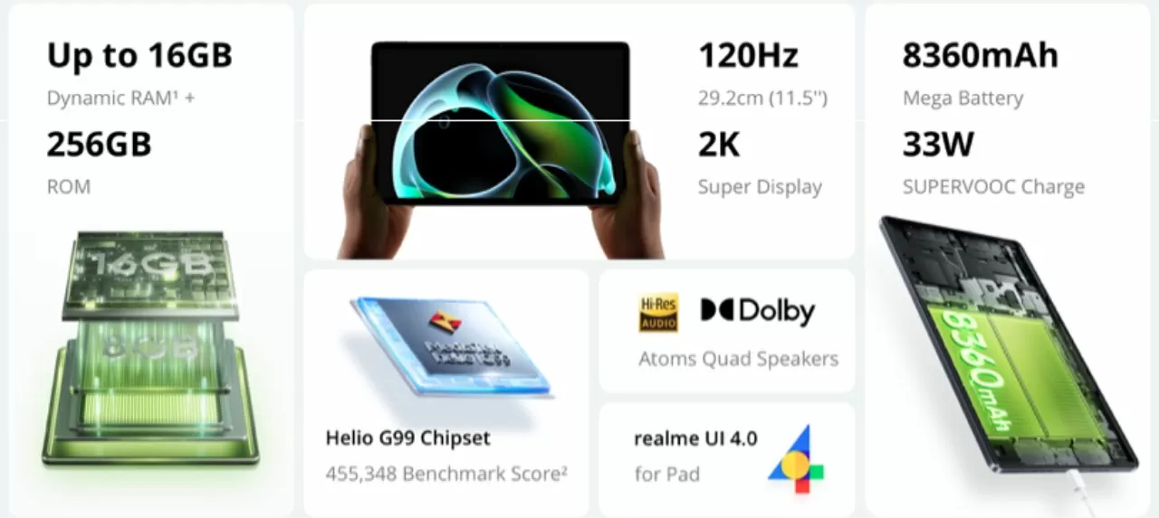 Realme Pad 2 официально представлен. Цена и характеристики очень выгодного планшета
