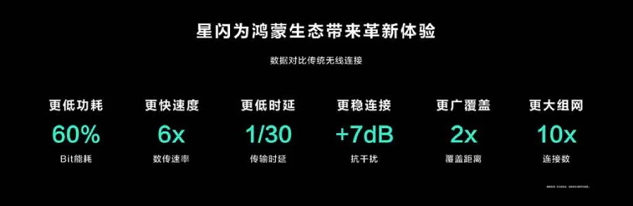 Huawei NearLink