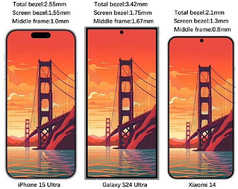 Посмотрите, какими толстыми будут рамки у Samsung Galaxy S24 Ultra в сравнении с iPhone и Xiaomi