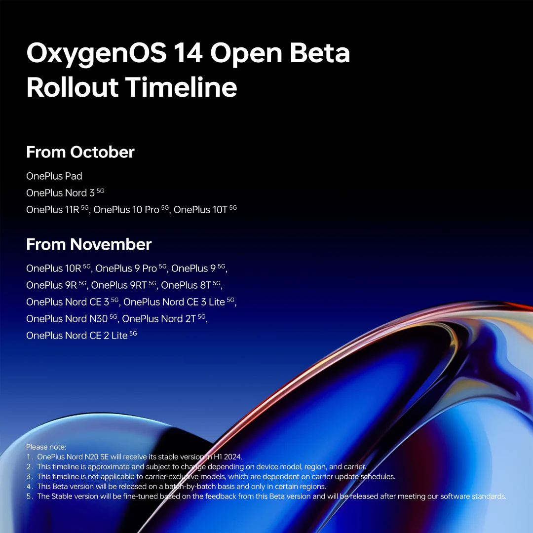 График обновления OxygenOS 14