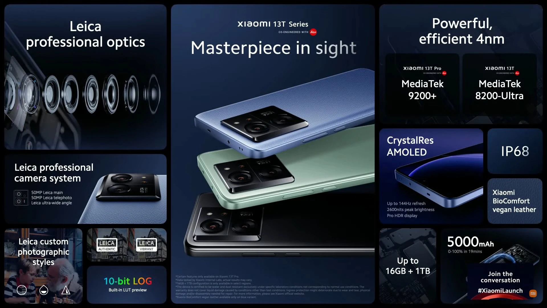 Представлены Xiaomi 13T и 13T Pro: влагозащита IP68, телеобъектив и пять лет поддержки по адекватной цене
