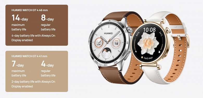 Представлены Huawei Watch GT 4 – самые стильные смарт-часы бренда. Цена, характеристики