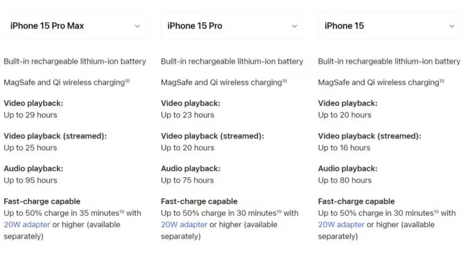 Емкость аккумулятора и объем оперативной памяти в iPhone 15. Появились точные цифры